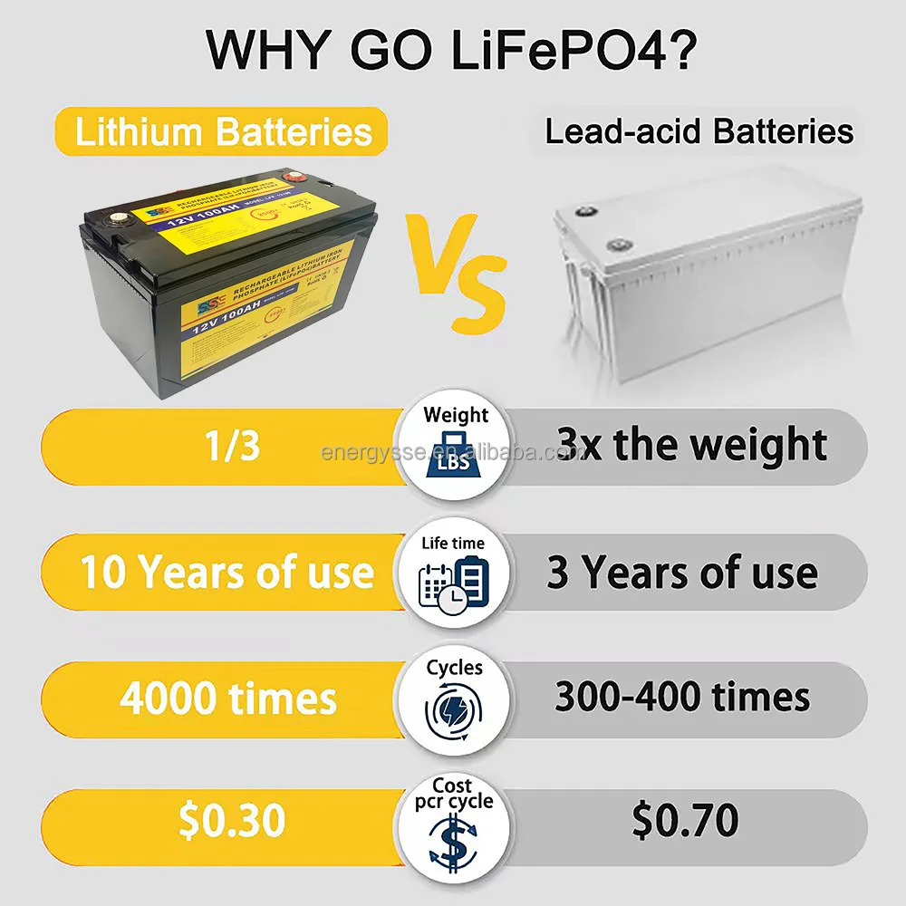 Lithium Battery Lifepo4 Battery 12v100ah Lithium Ion Battery - Buy ...