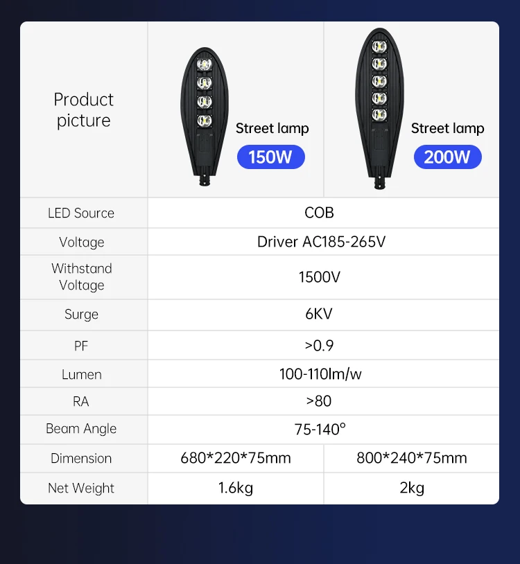2024 Hot Product High Brightness Waterproof Solar Street Lighting
