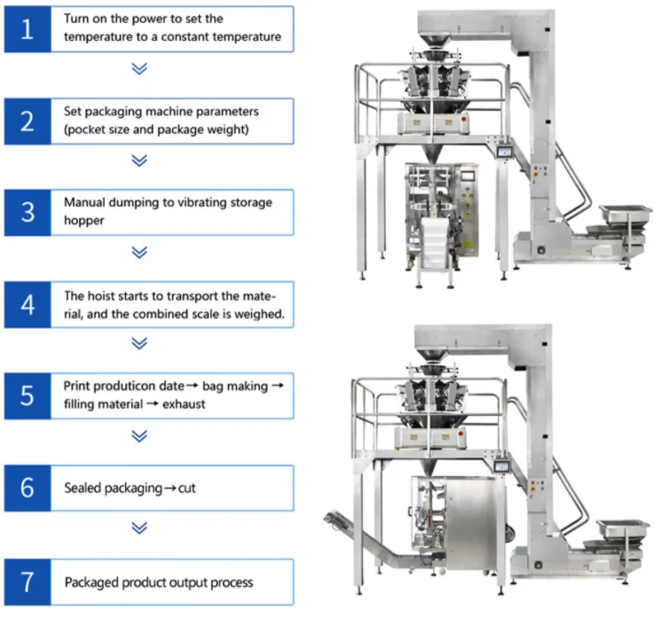 Direct Factory Vertical Packing Machine Vertical Cookies and Biscuit ...