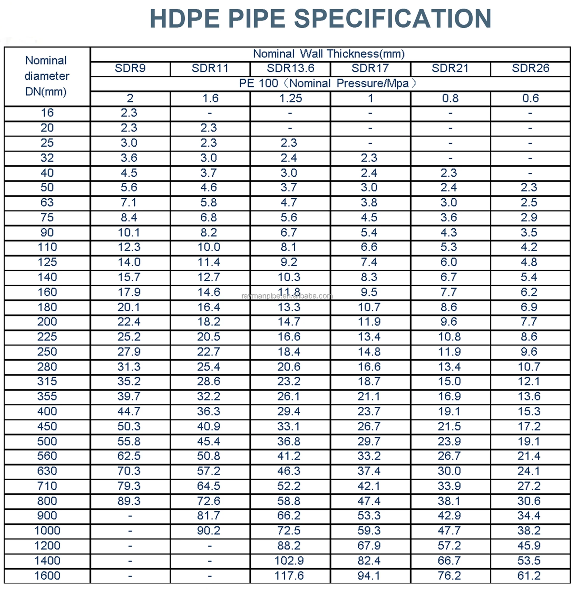 High Efficiency Pe100 Large Diameter Polyethylene Pe Hdpe Water Pipe ...