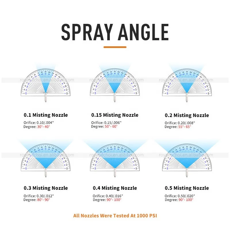 Free Sample Quick Connector 6mm Push in Fittings Micro Brass Water Mist Spray Nozzle Fog Nozzle