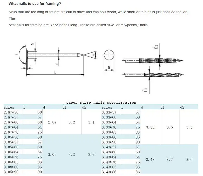 21 Degree 3 Inch 3.05*75mm Plastic Paper Strip Nail Buy Plastic Paper