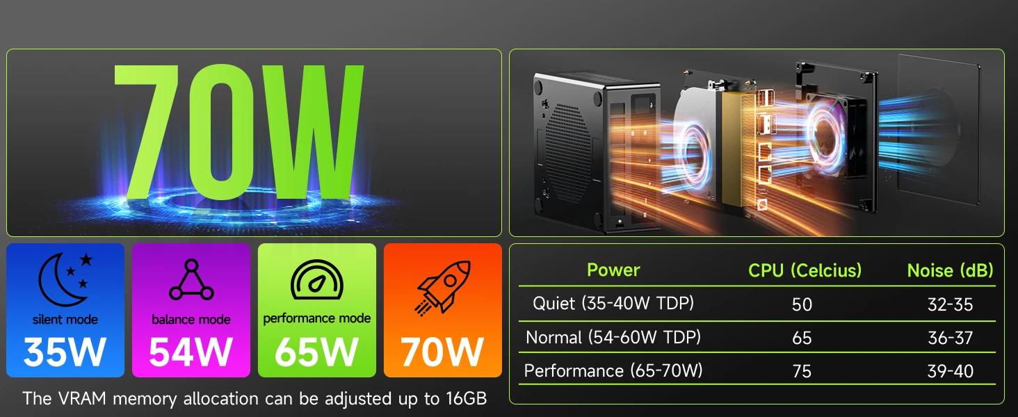 Gmktec K11 Gaming Desktop - AMD R9 8945HS Mini PC