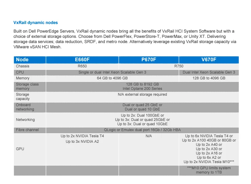 new Original Dell Vxrail P670f Factory Price Buy Built On Dell