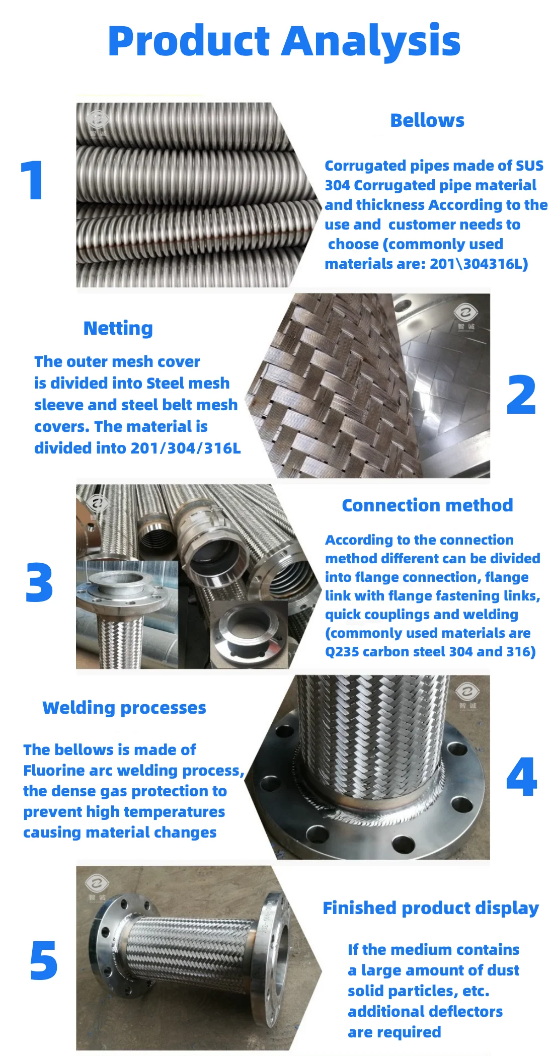 16" Ptfe Lined Compensator Stainless Steel Flexible 304 Flange Braided
