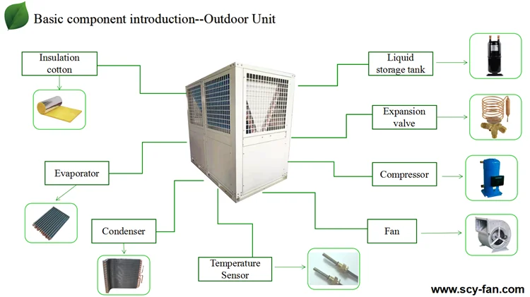 Outdoor AHU