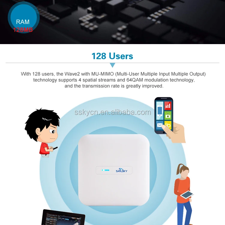 Wifi 6 Ax3000 Dual Band Gigabit Wireless Access Point,Coverage 3200 Sq.ft Poe Powered Support