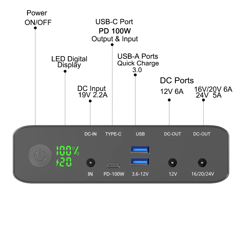 Universal TYPE-C/DC Power Supply Portable Laptop Chargers 64000mAh External  Battery PackためElectrical Appliances| Alibaba.com