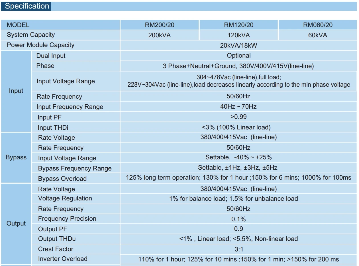 Invt 60kva Modular Ups Ultralong Lasting Ups Power Supply System For