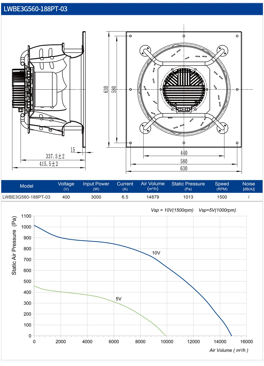 Centrifugal Fan, 560mm, Plastic - detail 10