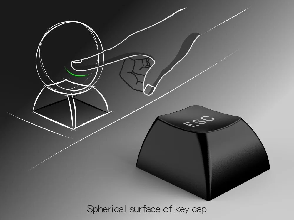 Клавиатура Игровая Механическая Sikakeyb Doubleshot,Двойная Клавиатура ...