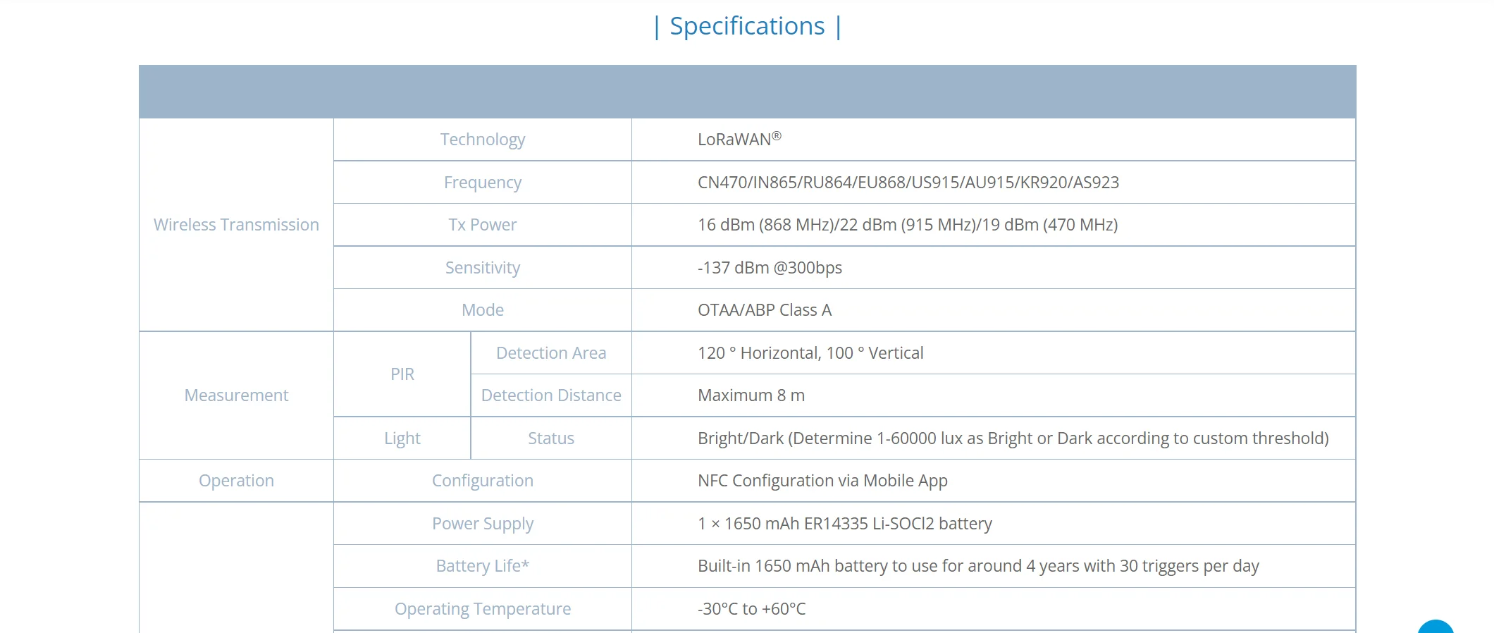 Ws202 Milesight Iot Lorawan Lora Pir Light Sensor Buy Lorawan Pir And