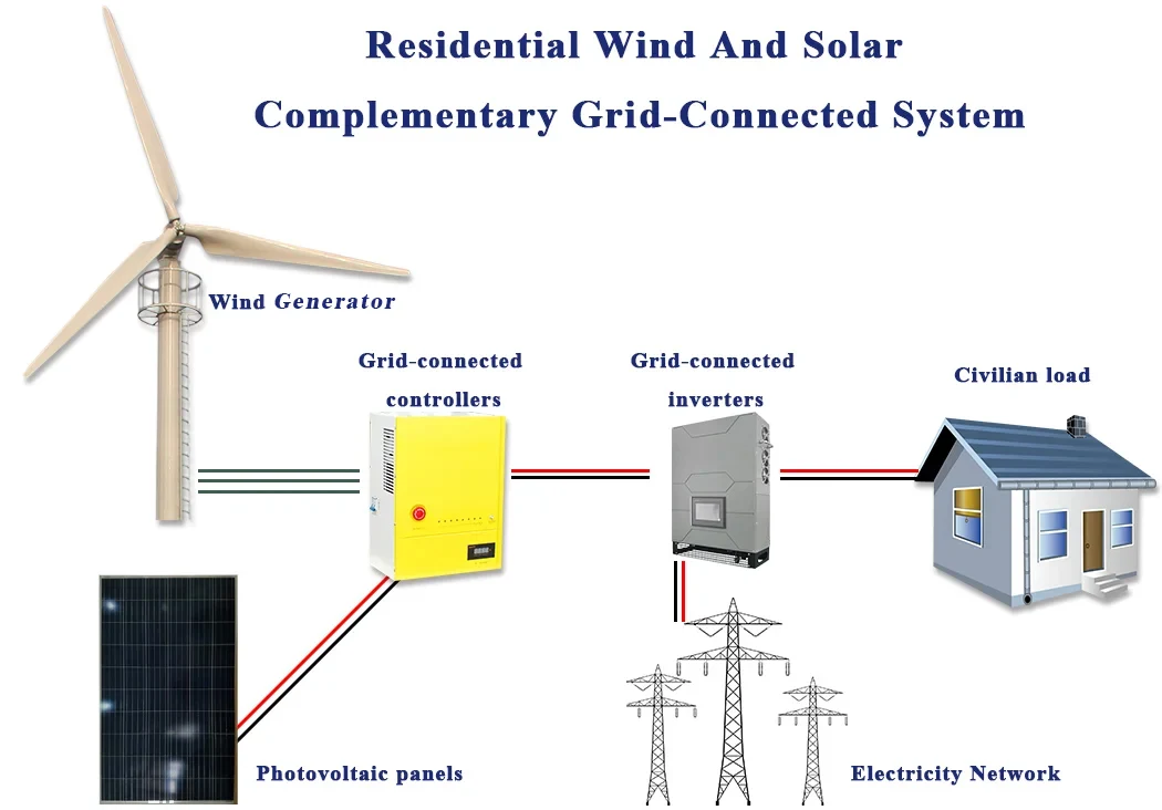 High Quality W W W Vertical Wind Turbine Permanent Magnet