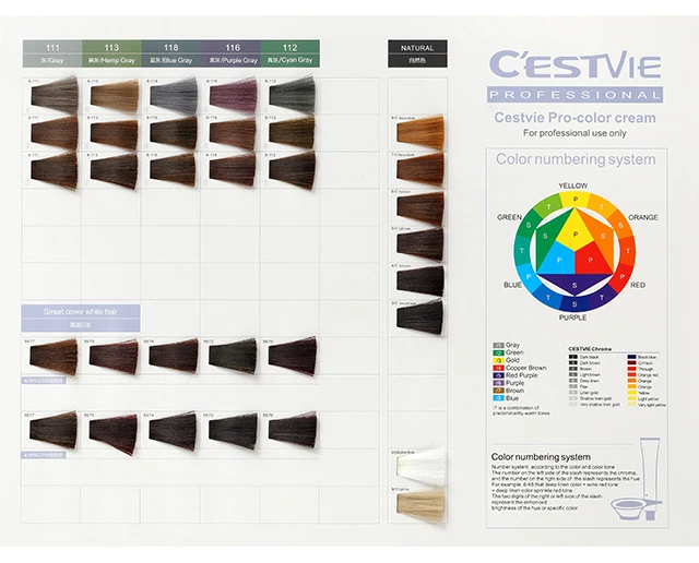 Hair Colour Numbering System