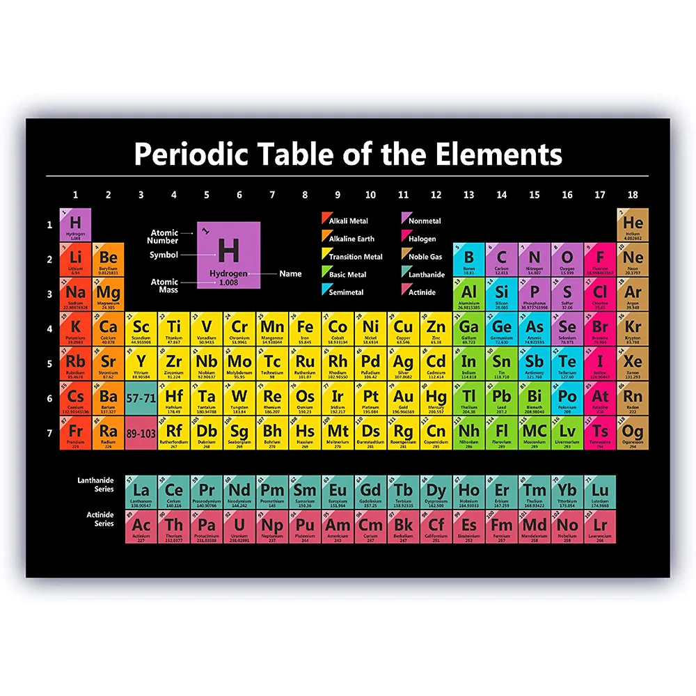 Pajean 10 Pieces Chemistry Posters 14 X 11 Inch Nigeria