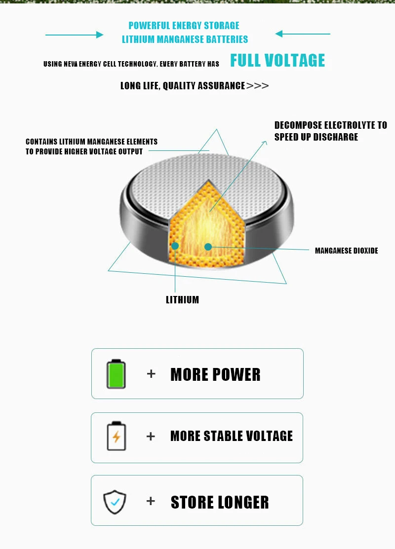 2025 오래 지속되는 CR 2032 3V 180mAh 리튬 Limno2 코인 셀 CE 인증 버튼 배터리 CR2032 자동차 키 온도  건| Alibaba.com