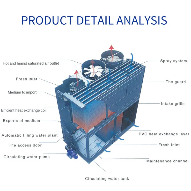 Cooling Tower, 380V, 15kW(20.12hp) - detail 4