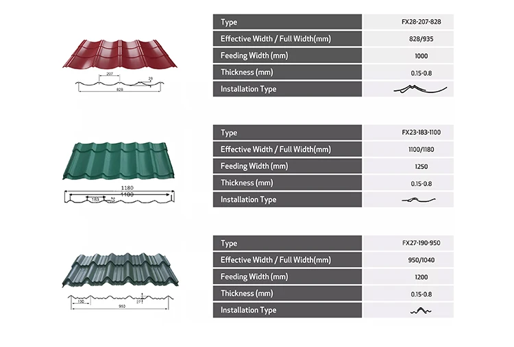 Aluzinc Roofing Sheets Ghana Aluminum Ibr Embossed Roofing Sheets - Buy ...