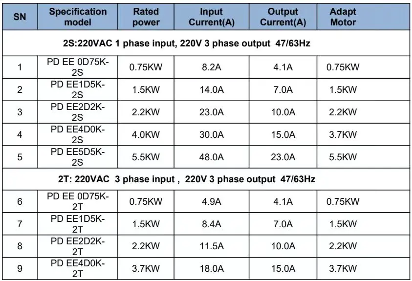 Vfd Inverter Converter Frequency Variator Inverter Solar Pure Sine Wave Inverter for Dc Power System