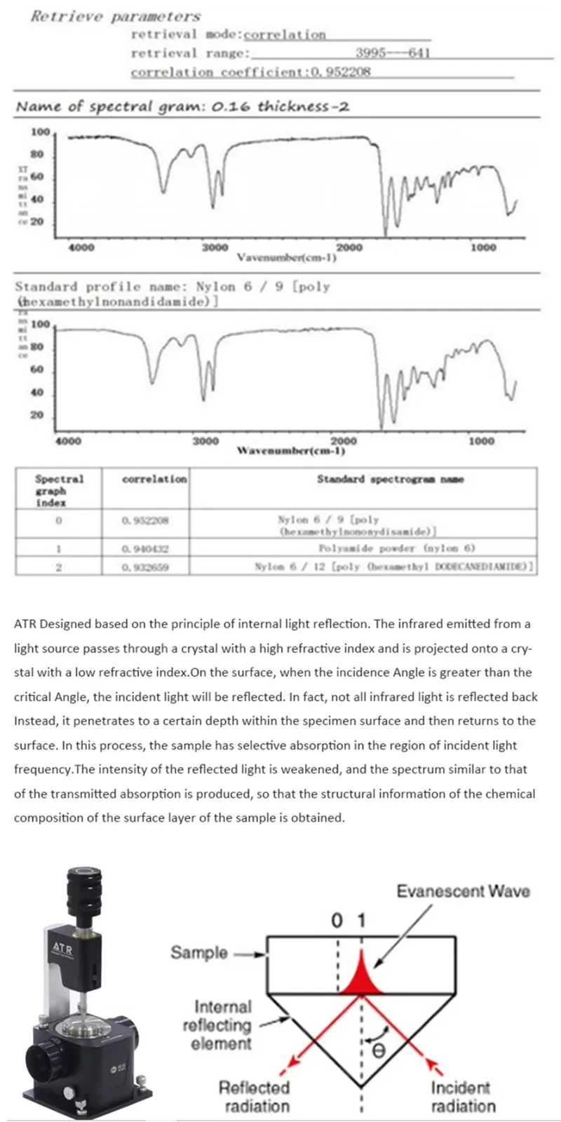 Fourier Transform Infrared Spectrometer - FTIR Spectrophotometer