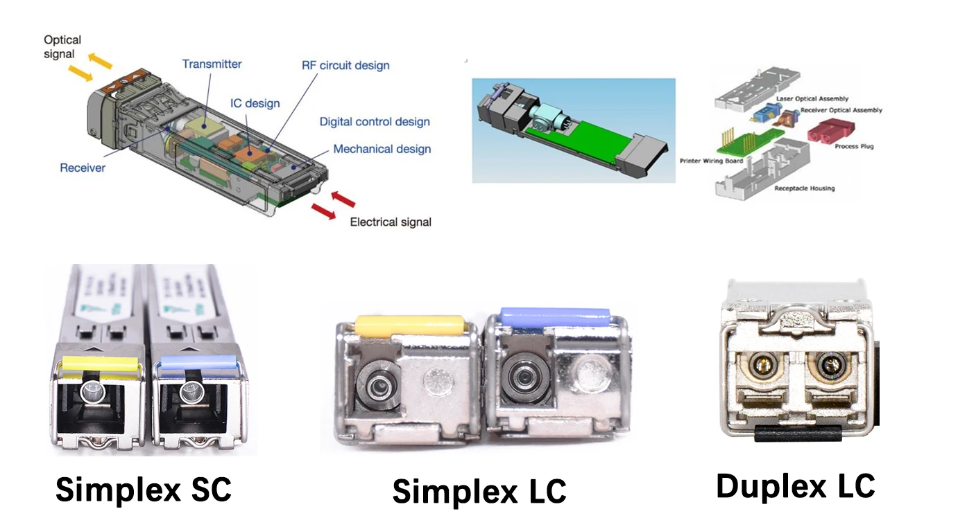 Reprogrammable. Compatible GLC-BX-D, GLC-BX-U, D/U, A/B, 1490/1550 DOM/DDM/DDMi SC 2 modules Bi-Directional, WDM, 1.25Gbps, 80 km lot= 1 Pair 80km SFP BiDi 1G SC Transceiver 