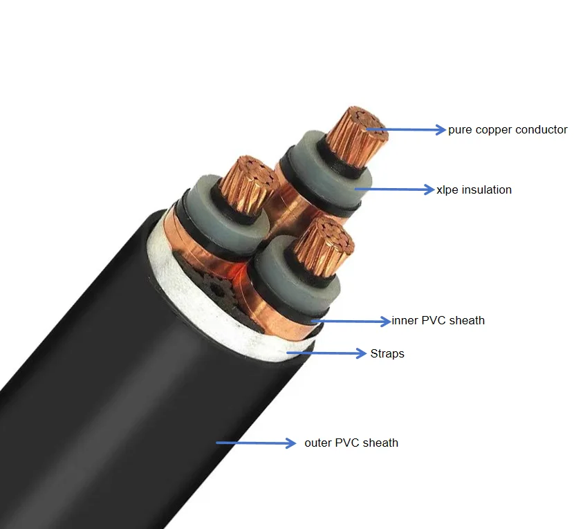 0.6/1KV 35KV NYY/ Yjv22 Yjv32 Cu/XLPE/PVC/Swa/Ata 50mm 25mm 35mm progetto di costruzione del cavo elettrico