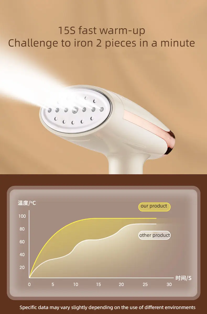 Portable Clothes Steamer Vertical Steam Iron Used Clothes Hot Sell