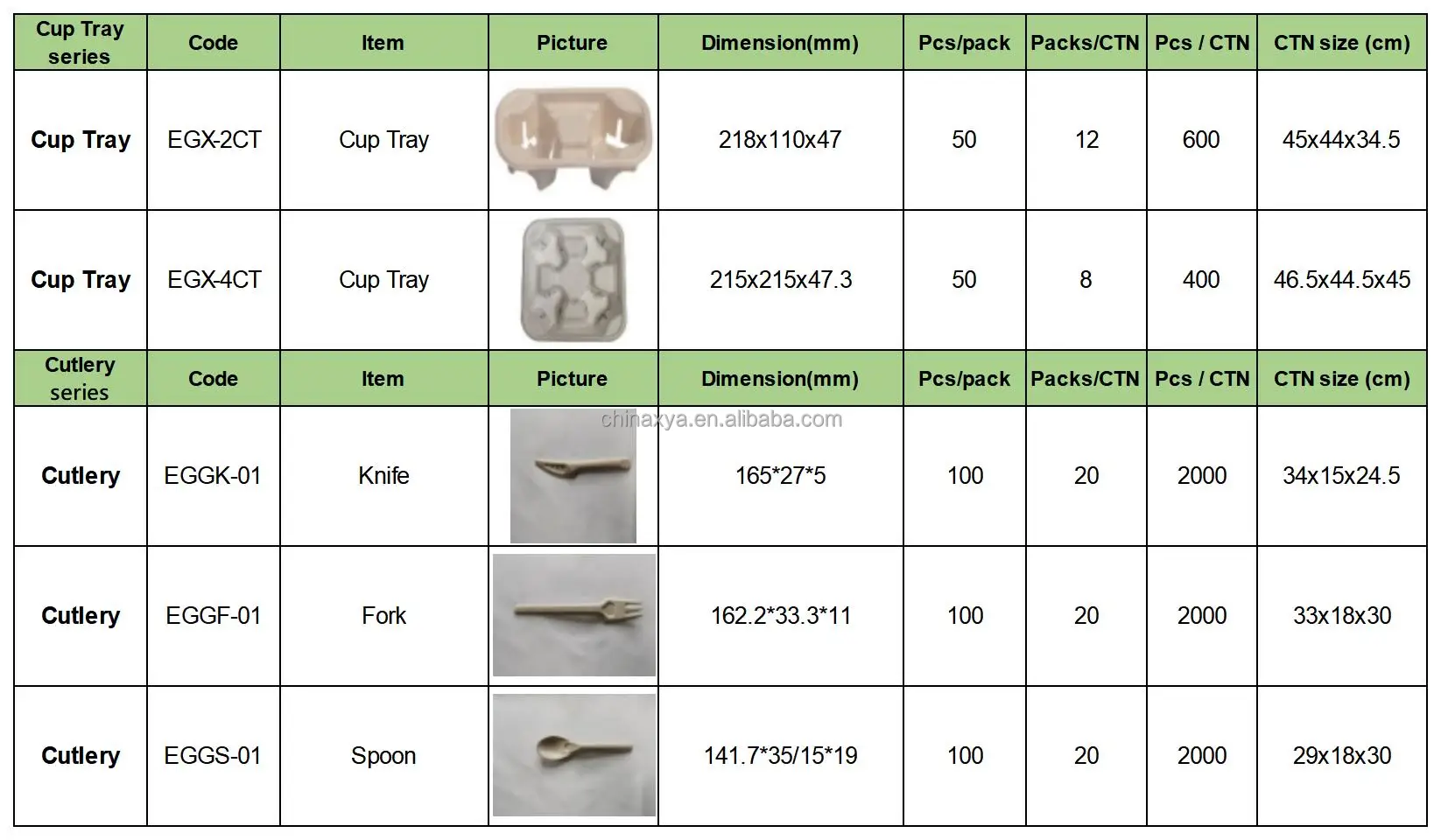 4 Compartments Eco-friendly Biodegradable Takeaway Disposable Drink Sugarcane Pulp Paper Cold Coffee Cup Tray manufacture