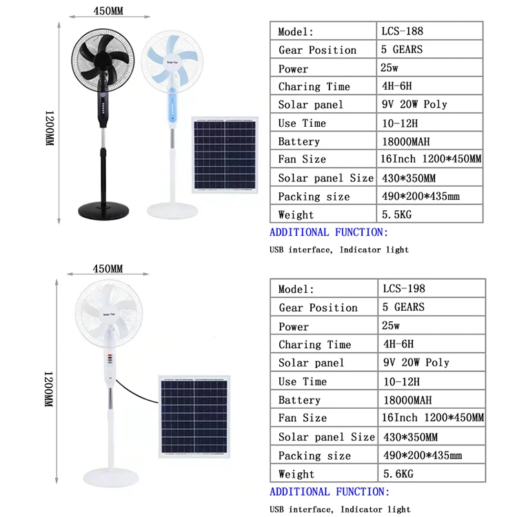 Rechargeable Fan with Solar Panel Table Desk Fan