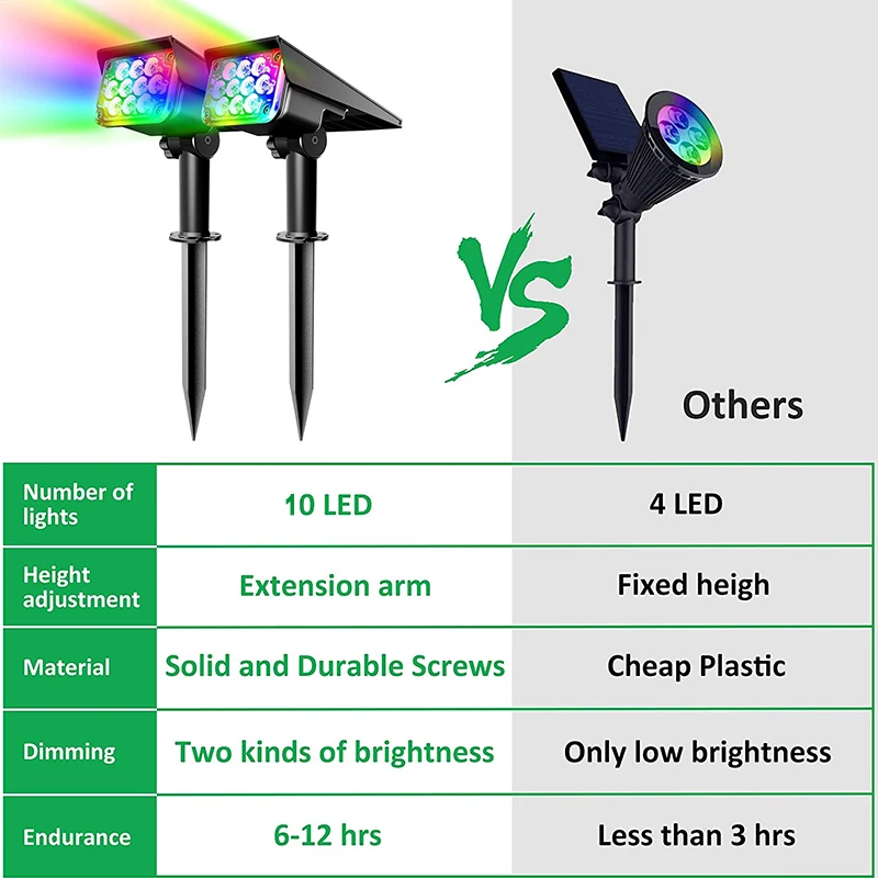 product adjustable 10led rgb waterproof solar powered spotlight for garden wireless outdoor yard landscape light-41