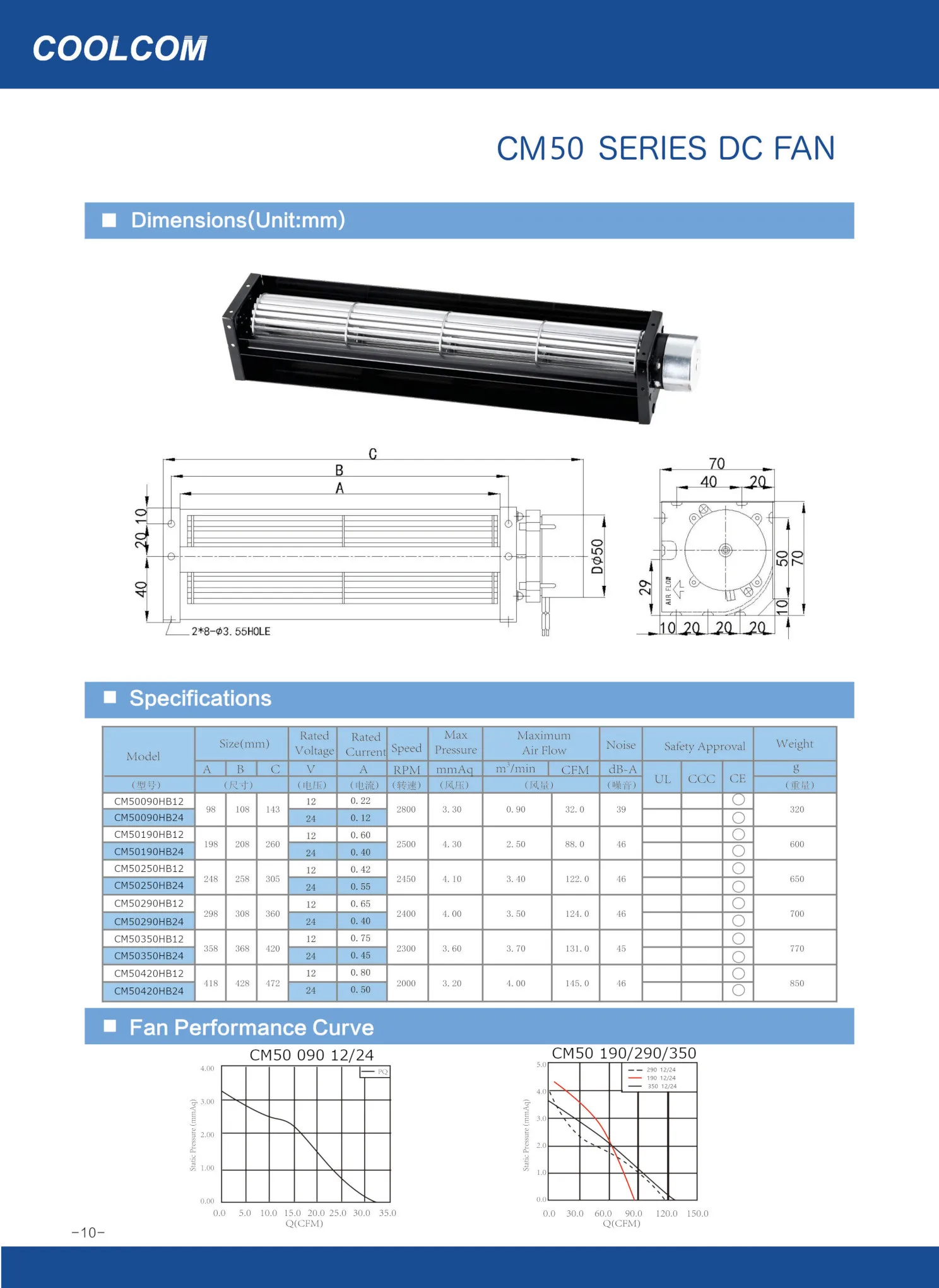 Cross Flow Fan, 24V, 48V, 50mm - detail 2