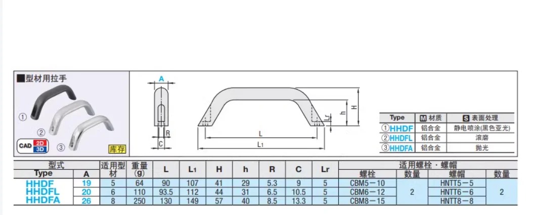 Factory Custom Supplier Aluminum Alloy Handle Doors Cabinet Handle details