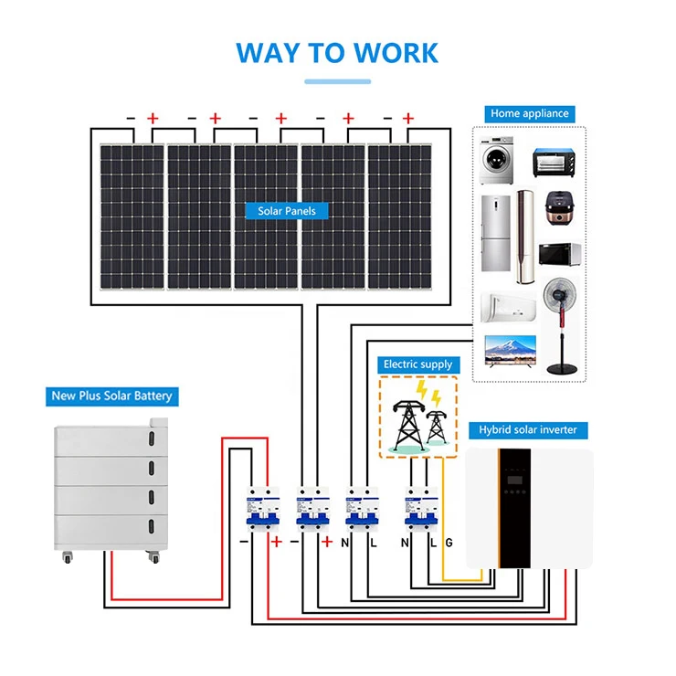 High Quality 15kw Solar Kits Stacked System 10kw 15kw 20kw 25kw Solar Energy Panel System Kit For Home For Solar System