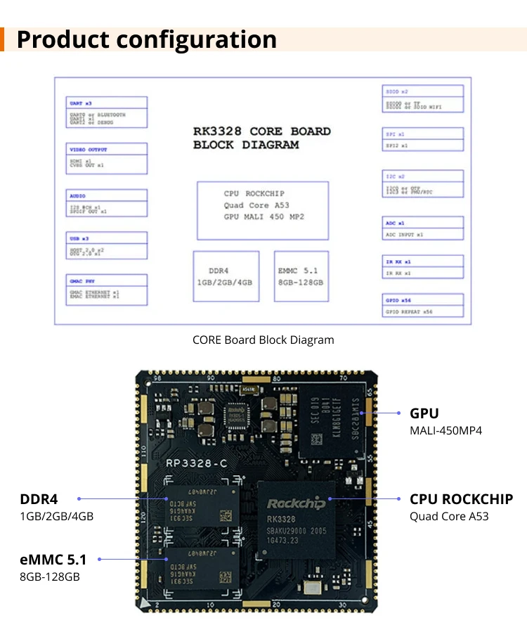 Dusun Rockchip Rk3328 Quad Core A-53 System On Chip Android Linux ...
