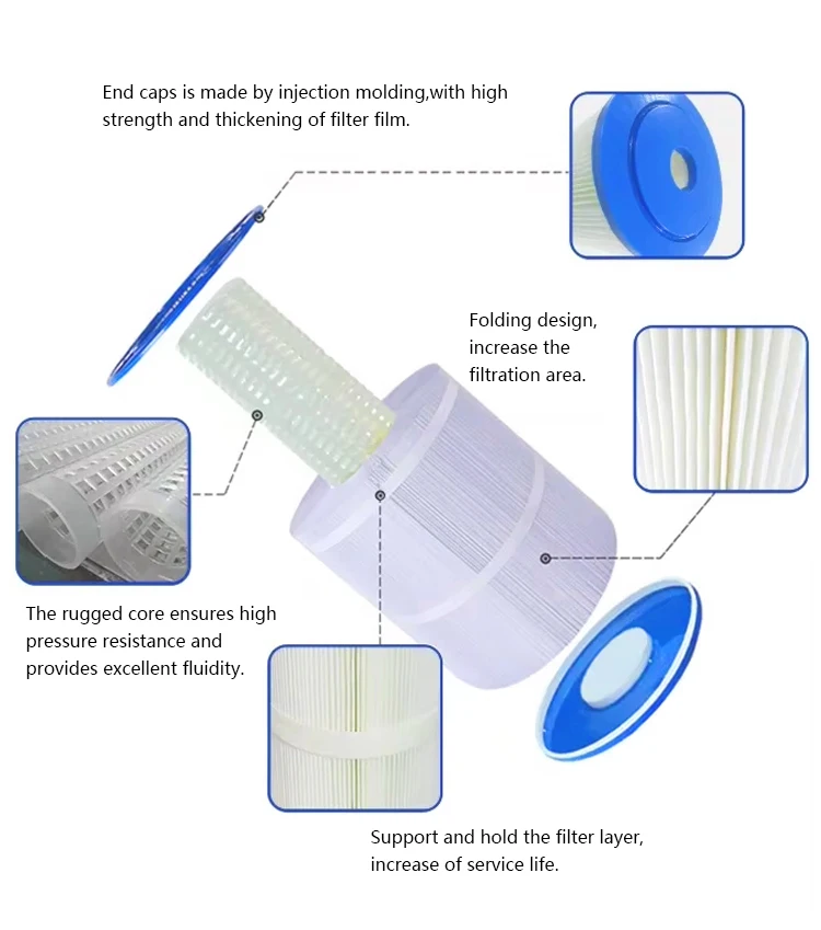 10 Micron Reusable Swimming Pool Filter Cartridge for Industrial Water Purifiers and Water Desalination