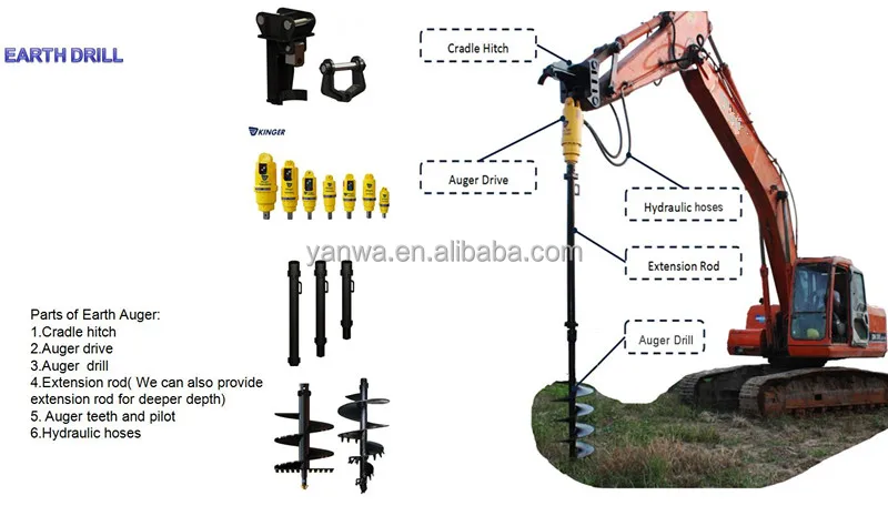 Rotary Drilling Rigs Auger-Drilled Pile Earth Augers Motor Engine Gear ...