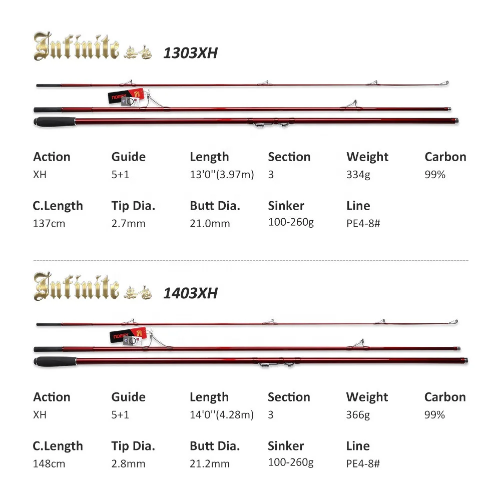 Surf Fishing Rod Carbon 3 Section 14'0"/4.28M Spinning Long Surf Casting 3 Piece Spinning Surf Rod for Saltwater Surf Fishing Rod Carbon 3 Section 14'0"/4.28M Spinning Long Surf Casting 3 Piece Spinning Surf Rod for Saltwater