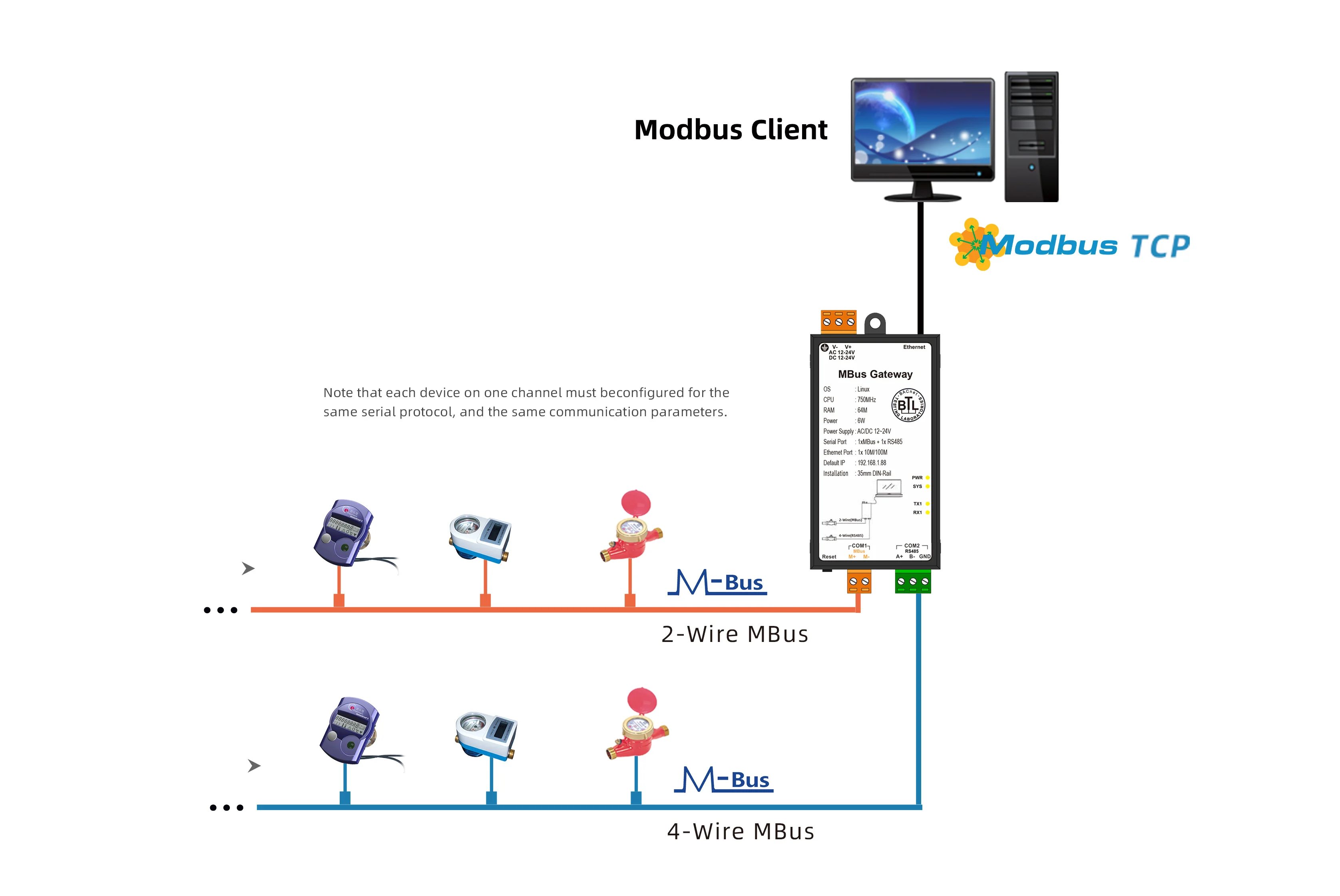 Milesgo MBus to Modbus RTU