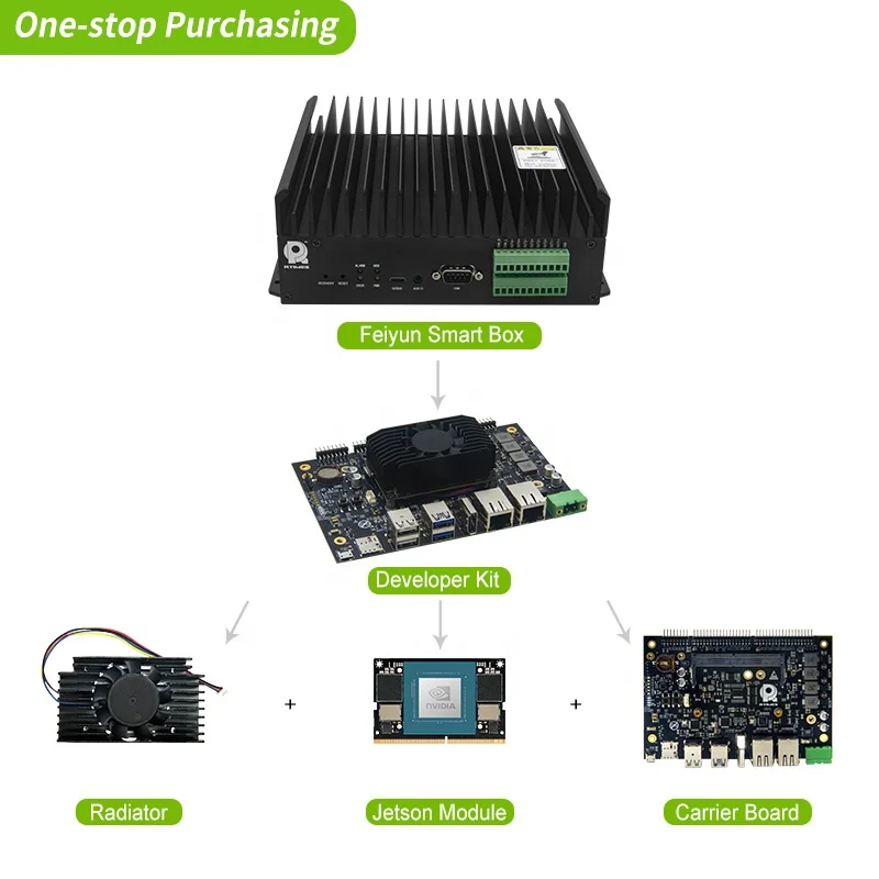 Nvidia Jetson Orin Nano 8GB Development Kit for AI Edge