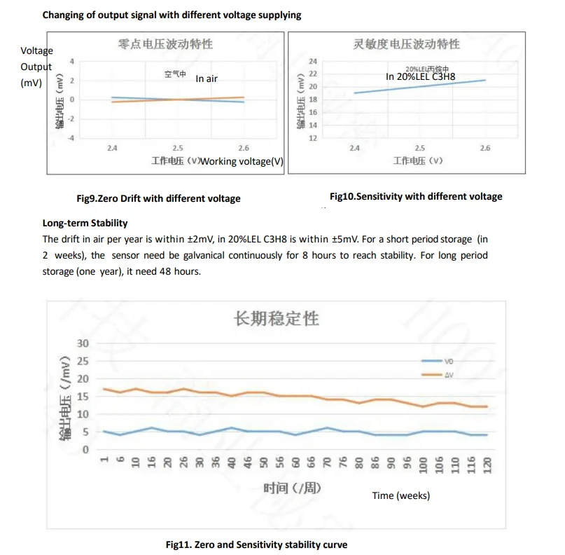 Catalytic Combustion Gas Sensors Flammable Gas Sensor For Detect ...