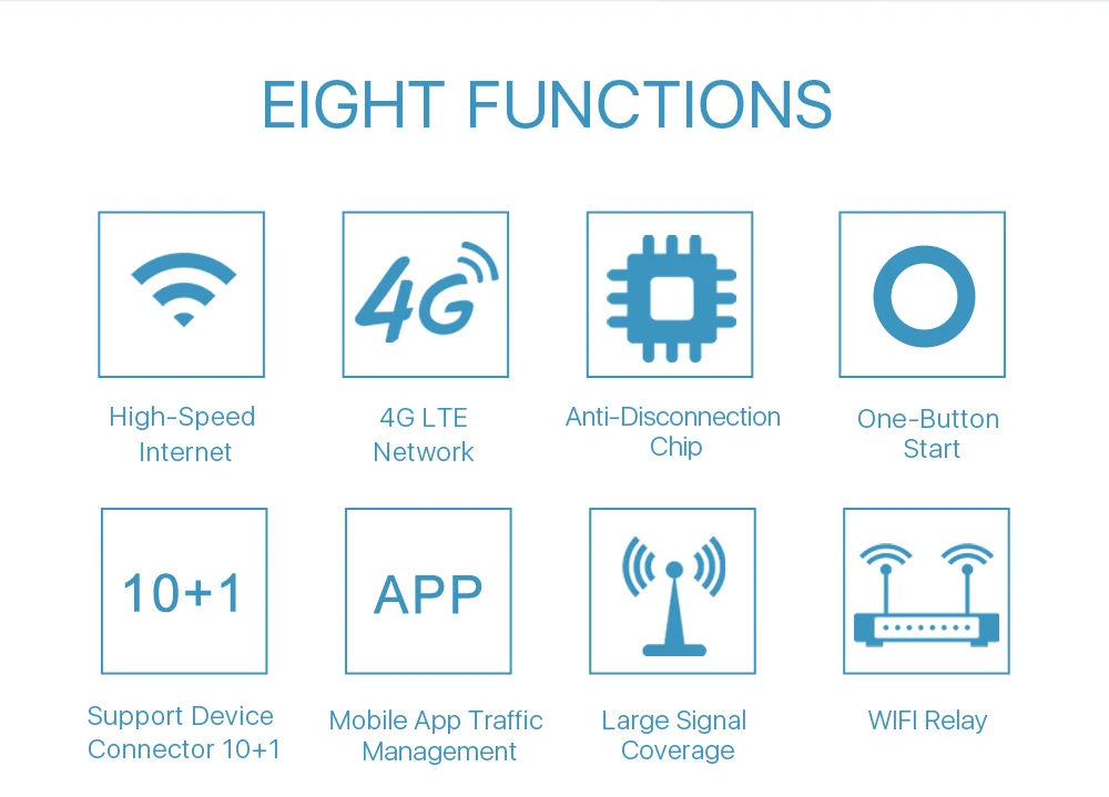ALLINGE SDS1530 E5576-320 Wifi Router 4g LTE Wireless Router Unlocked Wifi Hotspot With B1/3/5/7/8/20/40