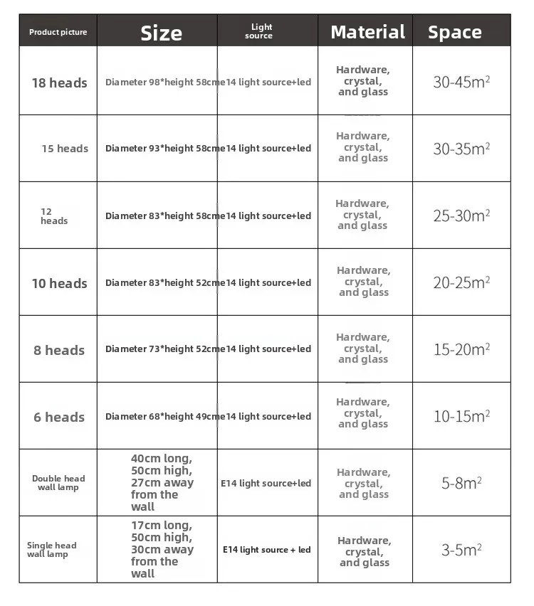 Specifications