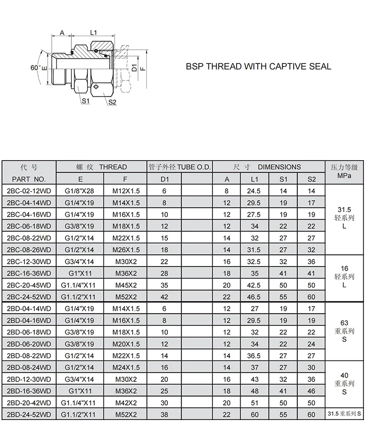2BC-16-36WD adapter fittings hydraulic hose high pressure hydraulic adapter