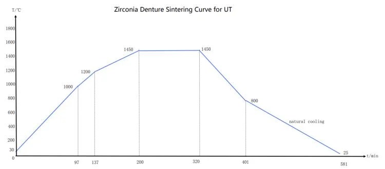 Yucera 95mm UT White Dental Zirconia Block for Grinding Machine for Dental Laboratory Use