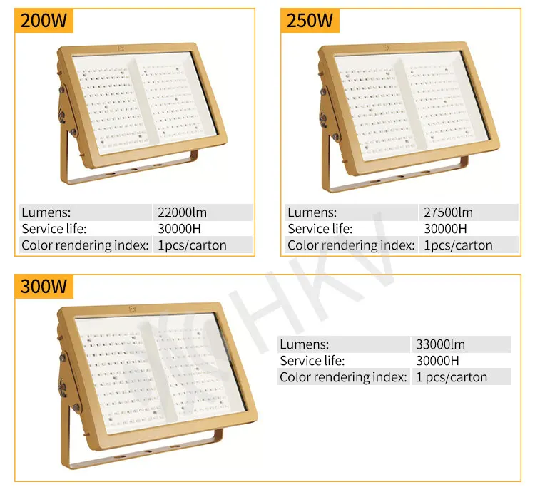 IP65 Waterproof Dustproof Pan American Explosion Proof Light 100W 200W For Hazardous Place