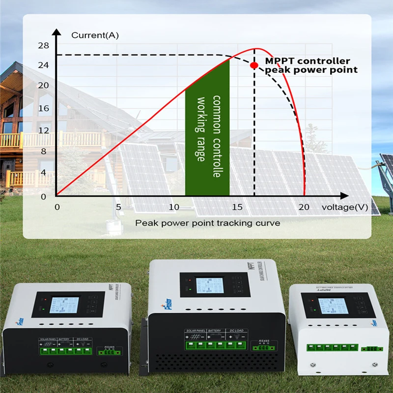 Prostar RS485 Charge Controller 50A  24V 48V Solar  MPPT Power System for Home LCD Screen