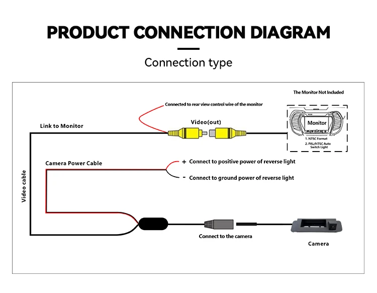 Wemaer OEM Wide Angle Night Vision Parking Line AHD Rear View Reverse Camera for Mercedes Benz C-Class/Cla details