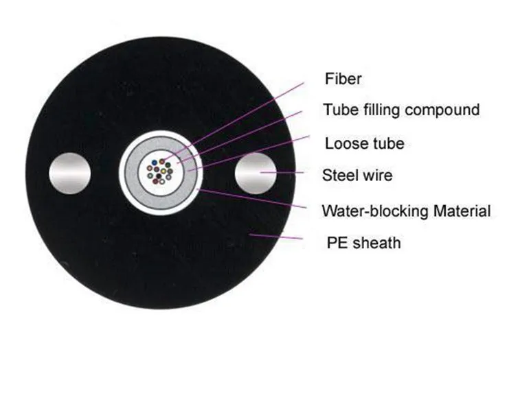 Free samples 8 core underground type optical fiber cable GYXTY with good performance