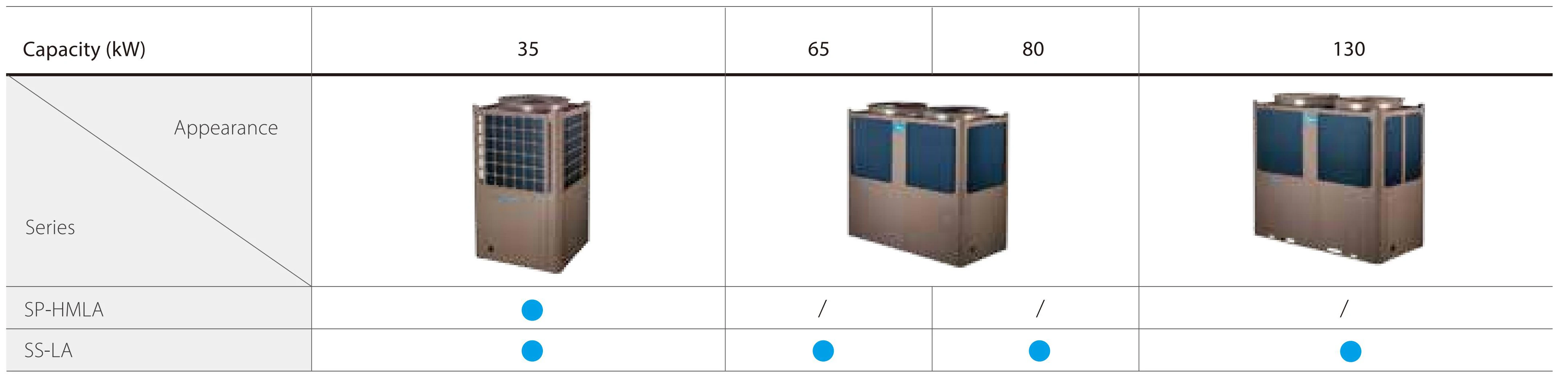 Air Cooled Water Chiller, 380v, 50kw - detail 14