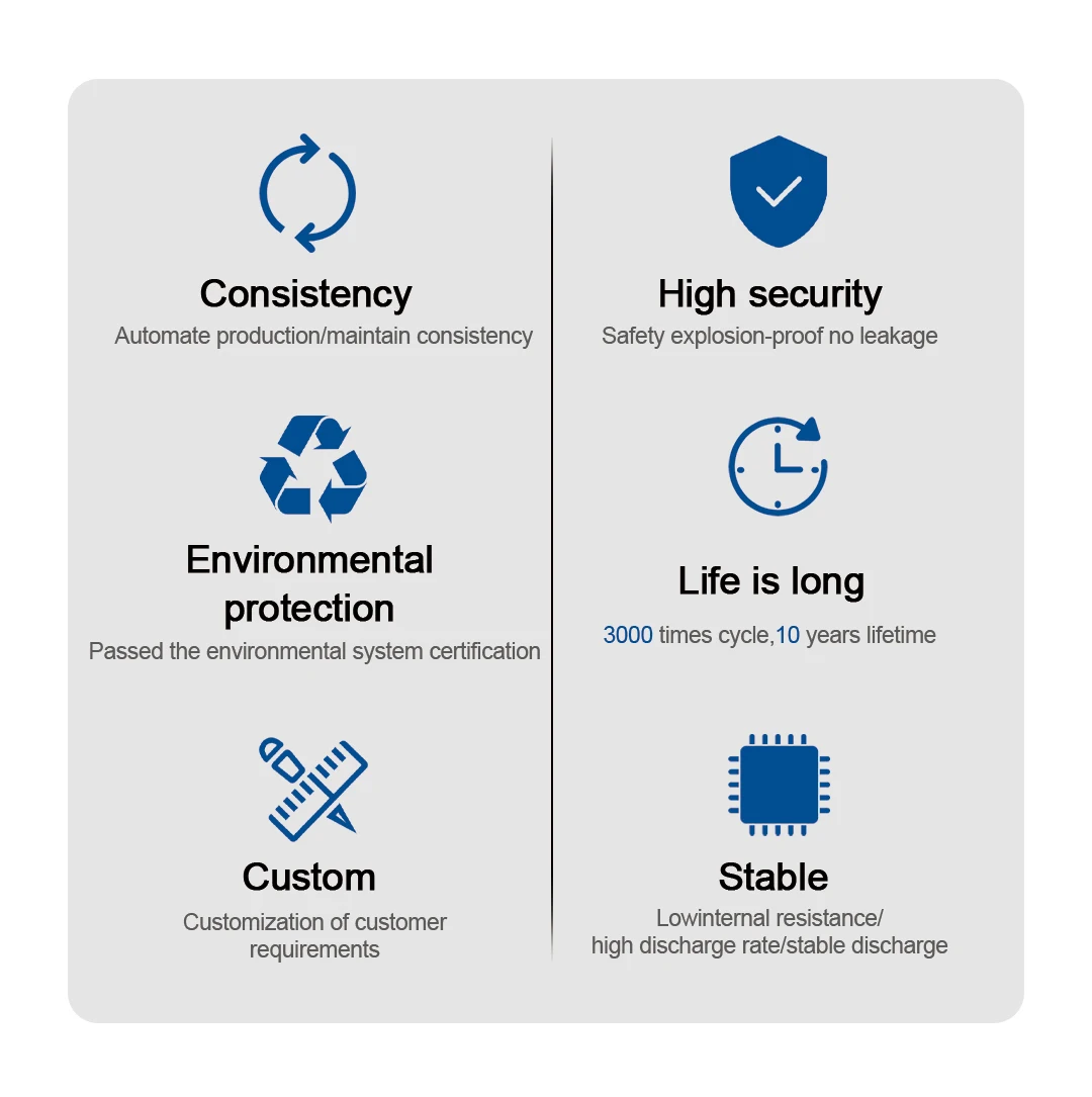 15kwh 48v Lifepo4 Battery Pack Home Solar Storage Energy Battery Solar